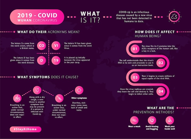 Infographic about coronavirus with gradient modern style pink color.