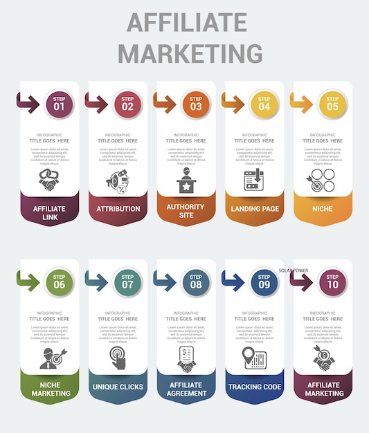 Infographic Affiliate Marketing sjabloon Pictogrammen in verschillende kleuren Inclusief Affiliate Link Attribution Authority Site Landing Page en anderen