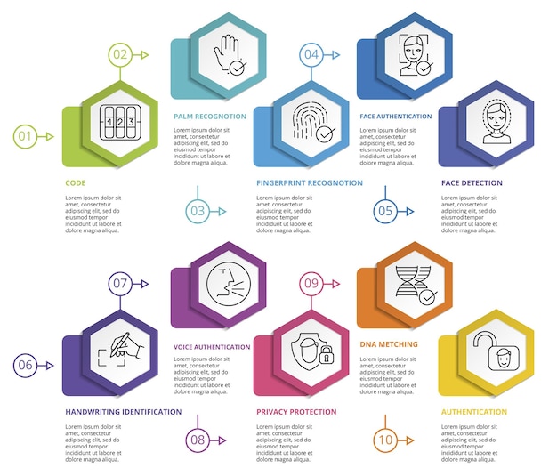 Infographic authenticatie sjabloon pictogrammen in verschillende