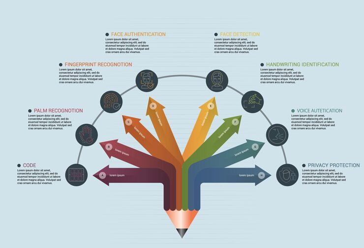 Vector infographic authentication template icons in different colors include code palm recognotion fingerprint recognotion face authentication and others