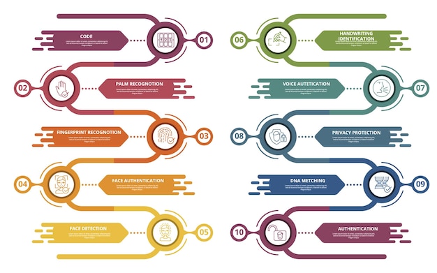 infographic authentication template icons in different colors include code palm recognotion fingerprint recognotion face authentication and others
