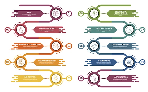 Vettore modello di autenticazione infografica icone in diversi colori includi codice riconoscimento del palmo riconoscimento delle impronte digitali autenticazione facciale e altro