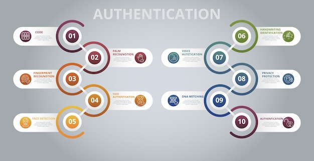 infographic authentication template icons in different colors include code palm recognotion fingerprint recognotion face authentication and others