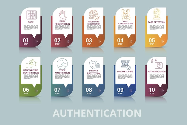 infographic authentication template icons in different colors include code palm recognotion fingerprint recognotion face authentication and others