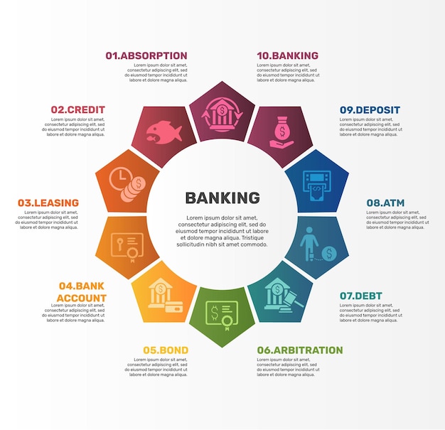 Le icone del modello di infografica bancaria in diversi colori includono il conto bancario di leasing di credito ad assorbimento e altri