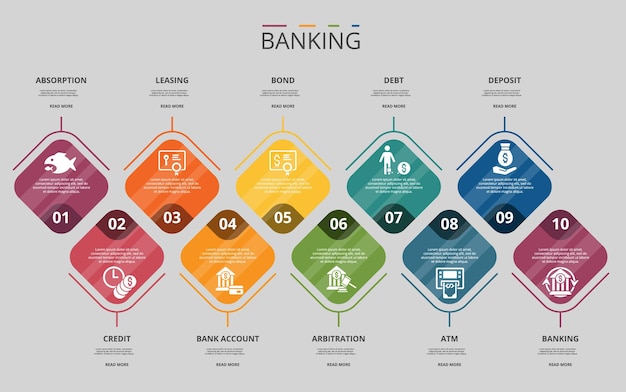 Инфографический банковский шаблон Иконки разных цветов включают в себя поглощение, кредит, лизинг, банковский счет и другие