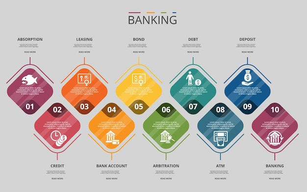 다양한 색상의 인포그래픽 뱅킹 템플릿 아이콘에는 흡수 신용 대출 은행 계좌 및 기타가 포함됩니다.