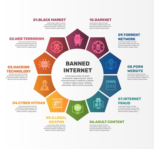 Infographic Banned Internet template Icons in different colors Include Black Market Web Terrorism Hacking Technology Cyber Hitman and others