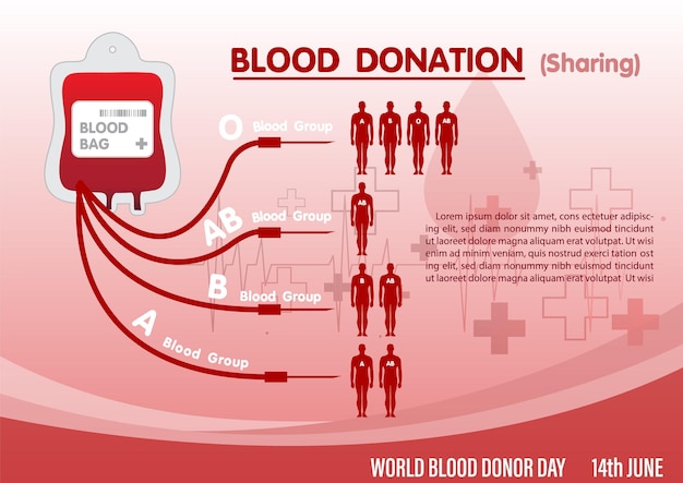 Infografica sulla donazione di sangue con condivisione a umani in vari gruppi sanguigni e testi di esempio e sfondo sfumato rosso poster infografica della campagna della giornata mondiale del donatore di sangue in disegno vettoriale