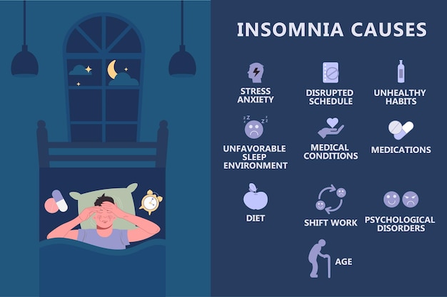 Vector infographic of causes of insomnia the concept of mental health