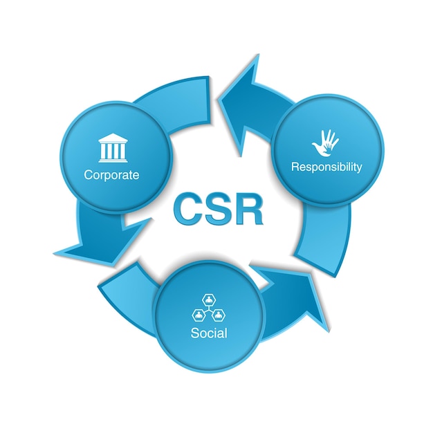 3단계 CSR 기업의 사회적 책임 개념 벡터 아이콘 세트 b가 포함된 인포그래픽 차트