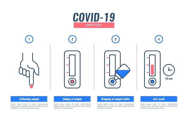 Vettore raccolta infografica di come funziona il test rapido covid-19