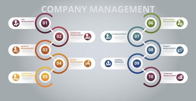 Значки шаблонов управления инфографической компанией разных цветов включают управление ключевыми операциями