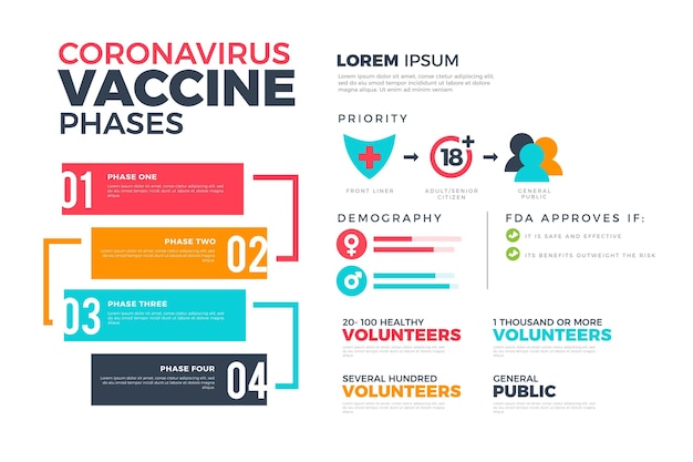 Infographic coronavirusvaccinfasen