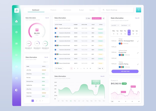 Progettazione dell'interfaccia utente del dashboard infografica con grafici e diagrammi progettazione del modello di interfaccia web