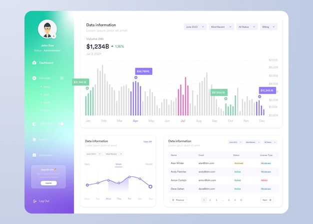 Progettazione dell'interfaccia utente del dashboard infografica con grafici e diagrammi progettazione del modello di interfaccia web