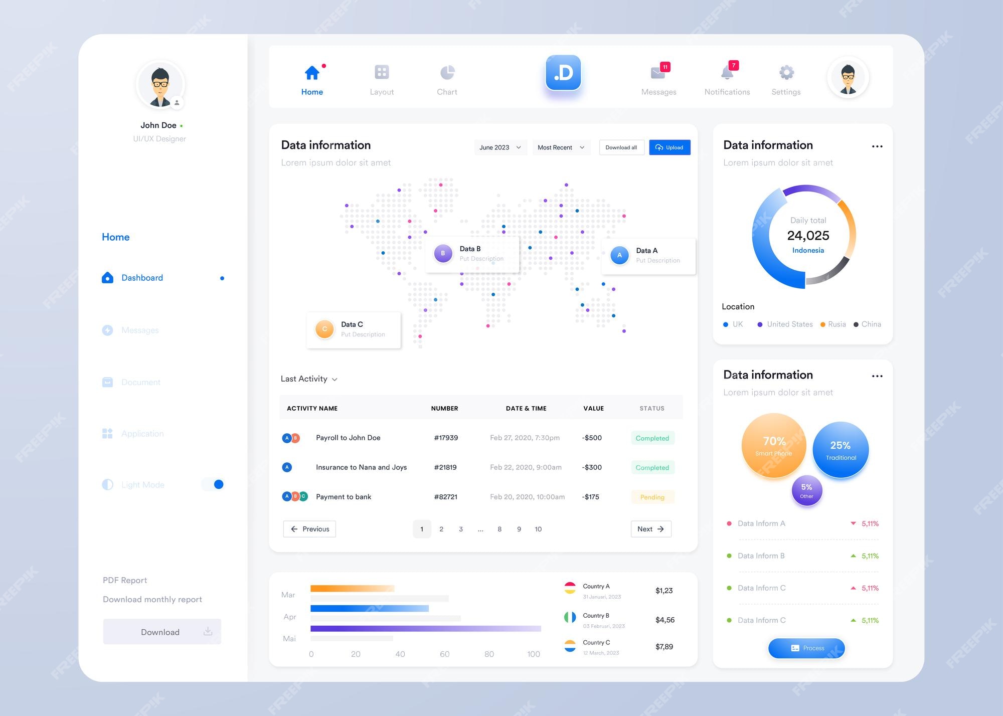 Premium Vector | Infographic dashboard ui design with graphs charts and ...
