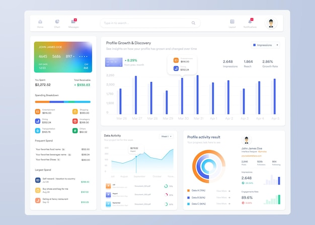 Infographic dashboard UI design with graphs charts and diagrams Web interface template