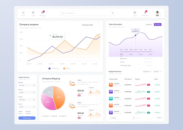 Infographic dashboard ui-ontwerp met grafieken, grafieken en diagrammen webinterfacesjabloon