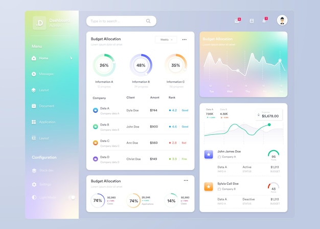 Vettore progettazione ui ux del dashboard infografico con grafici e diagrammi modello di interfaccia web per autobus