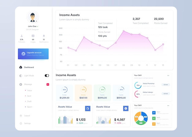 Infographic dashboard UIUX design with graphs charts and diagram