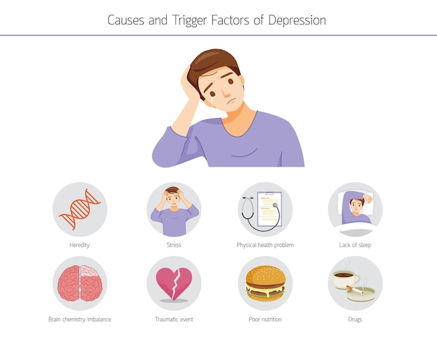 Infografica della causa della depressione e dei fattori scatenanti nell'uomo