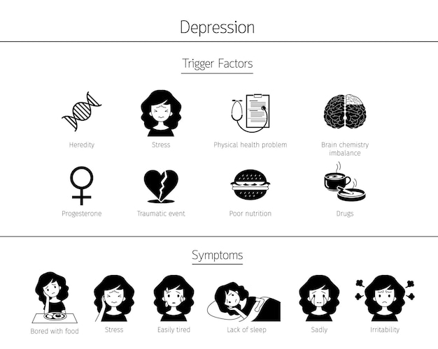 Vettore infografica dei fattori scatenanti della depressione e dei sintomi in bianco e nero