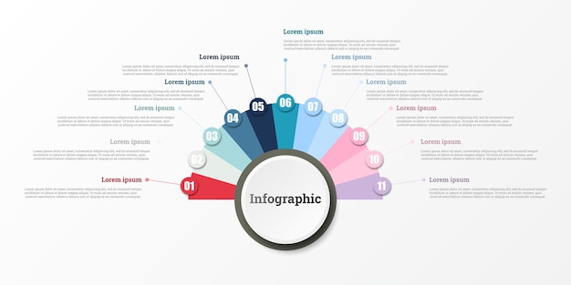 Infographic die rapporteert over de workflow in elke stap met in totaal 11 onderwerpen