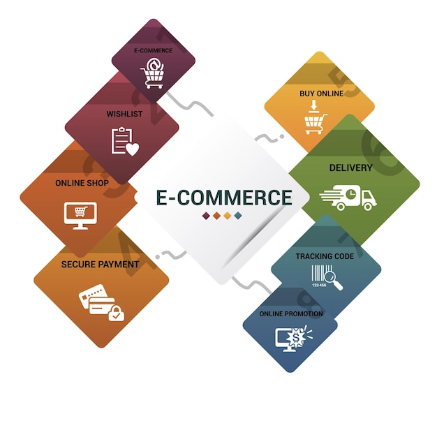 Infographic ecommerce template icons in different colors