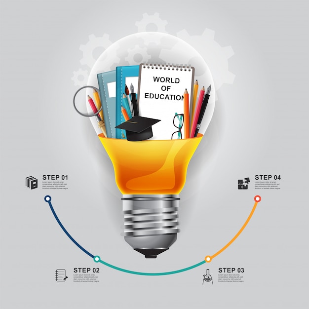 Idea di innovazione educazione infografica sul concetto di lampadina.