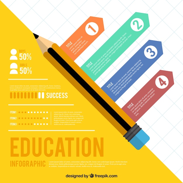 Infografica per questioni inerenti l'istruzione