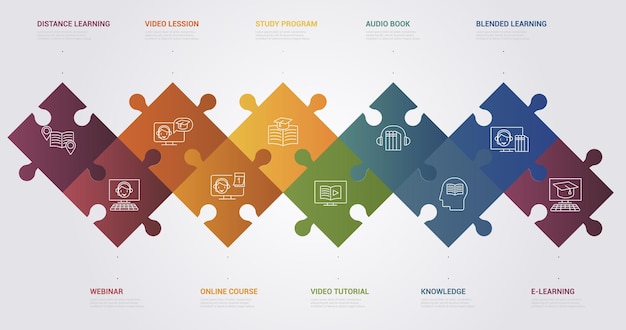 Modello di infografica elearning le icone in diversi colori includono l'apprendimento a distanza elearning blended learning knowledge e altri