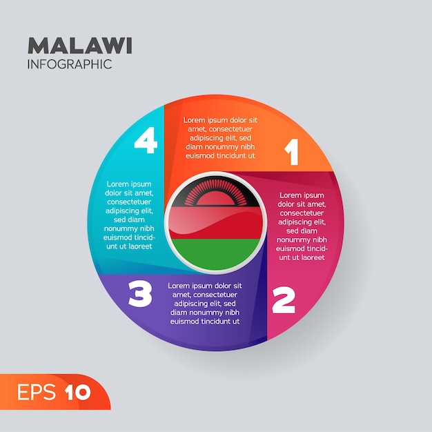 Infographic-element Malawi