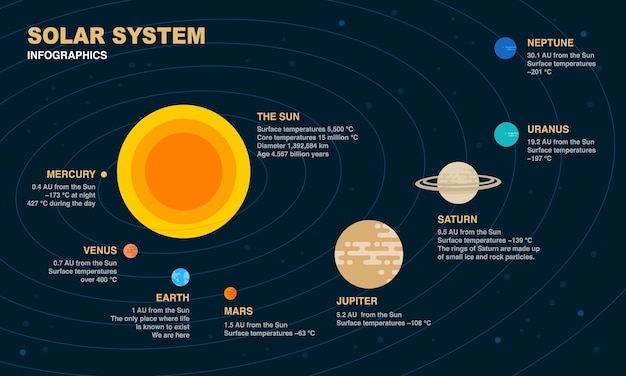 Infographic-elementen van het zonnestelsel.