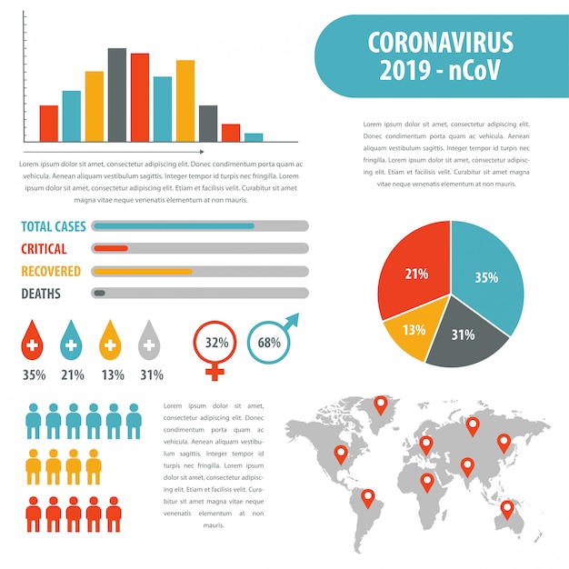 벡터 새로운 코로나 바이러스의 인포 그래픽 요소. covid-19 통계