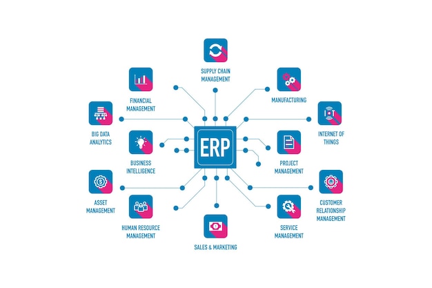 エンタープライズ リソース プランニング (erp) アイコン デザインのインフォ グラフィック