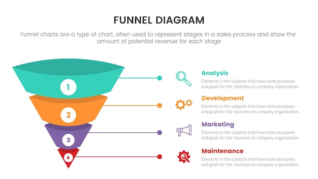 Infographic funnel 3d chart concept for slide presentation with 4 point list and funnels shape pyramid cone direction