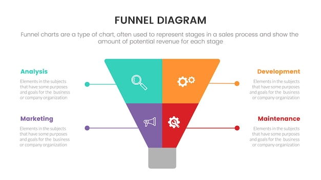 4点リストと漏斗形状ピラミッドコーン方向のスライドプレゼンテーションのインフォグラフィック漏斗ブロックチャートの概念
