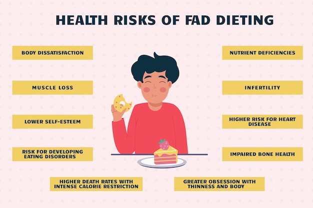 Infographic health risks of fad dieting