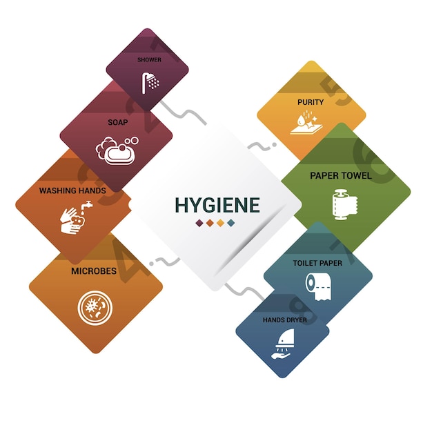 Infographic hygiëne sjabloon pictogrammen in verschillende kleuren