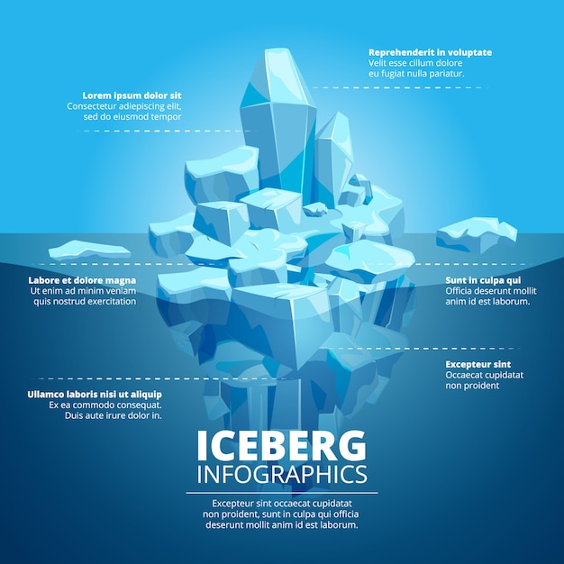 Illustrazione infografica con iceberg blu nell'oceano. iceberg polare nell'oceano per grafico aziendale