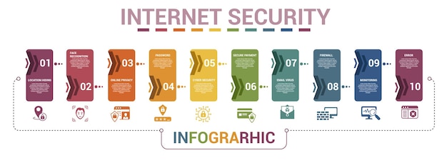 Infographic Internet Security-sjabloon Pictogrammen in verschillende kleuren omvatten cyberbeveiligingswachtwoord online privacy gezichtsherkenning en andere
