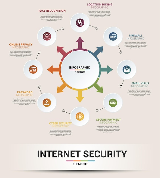 Infographic internetbeveiliging sjabloon pictogrammen in verschillende