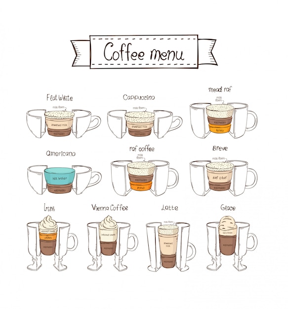 Vector infographic koffie set. witte achtergrond. americano, iers, wenen, raf, breve, glace, mead raf, cappuccino, flat white, latte