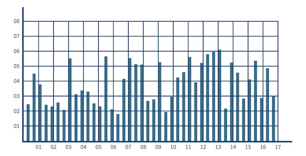 Infographic kolomdiagram blauw histogram van gegevensvergelijking