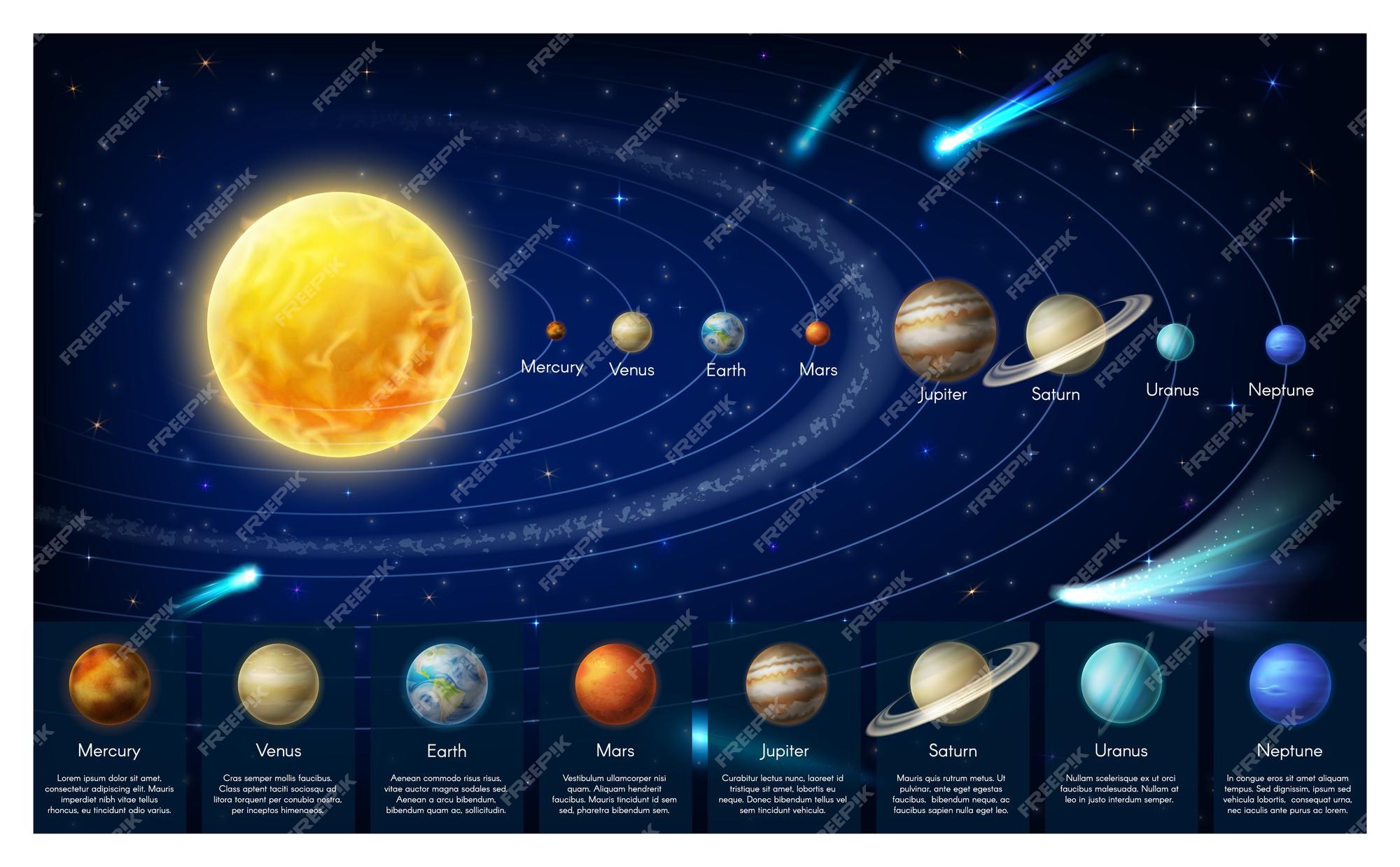 Um mapa do sistema solar mostra a época do ano.