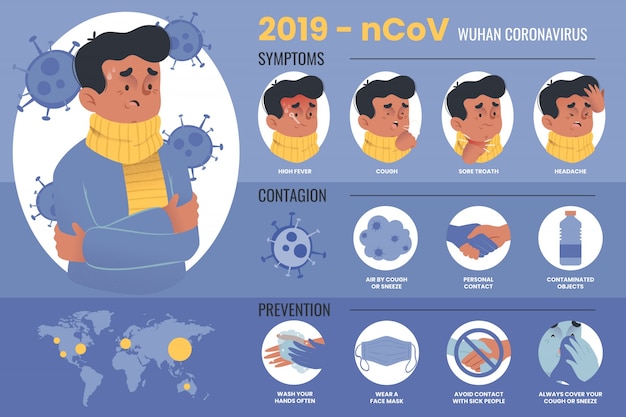 Infographic met details over coronavirus met geïllustreerde zieke man