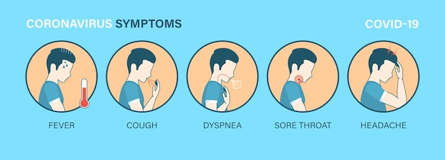 Infographic met symptomen als u besmet bent met het coronavirus