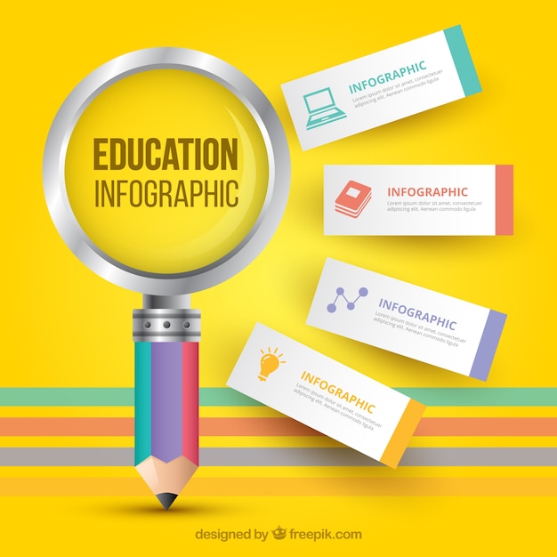 Infographic met verschillende opties voor onderwijsvraagstukken