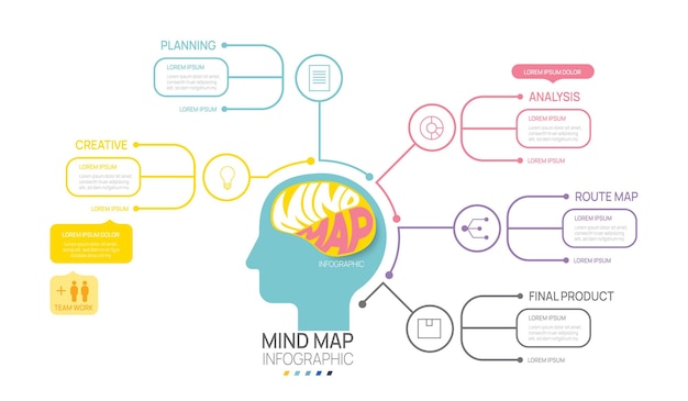 Инфографический шаблон Mindmap для бизнеса 5 Steps Modern Mind map диаграмма Веха презентации векторная инфографика